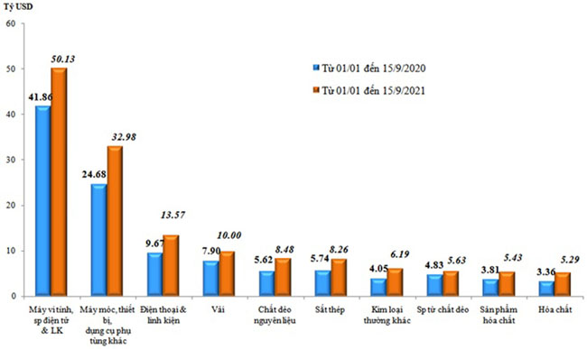 Xuat nhap khau hang hoa cua Viet Nam 3