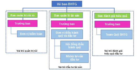 dau tu von nhan roi kinh nghiem cua bao hiem tien gui dai loan han quoc nhat ban va khuyen nghi doi voi viet nam13