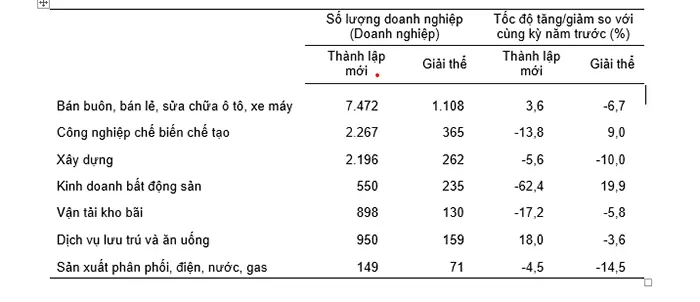 thang 2 2023 ca nuoc co 8841 doanh nghiep thanh lap moi1