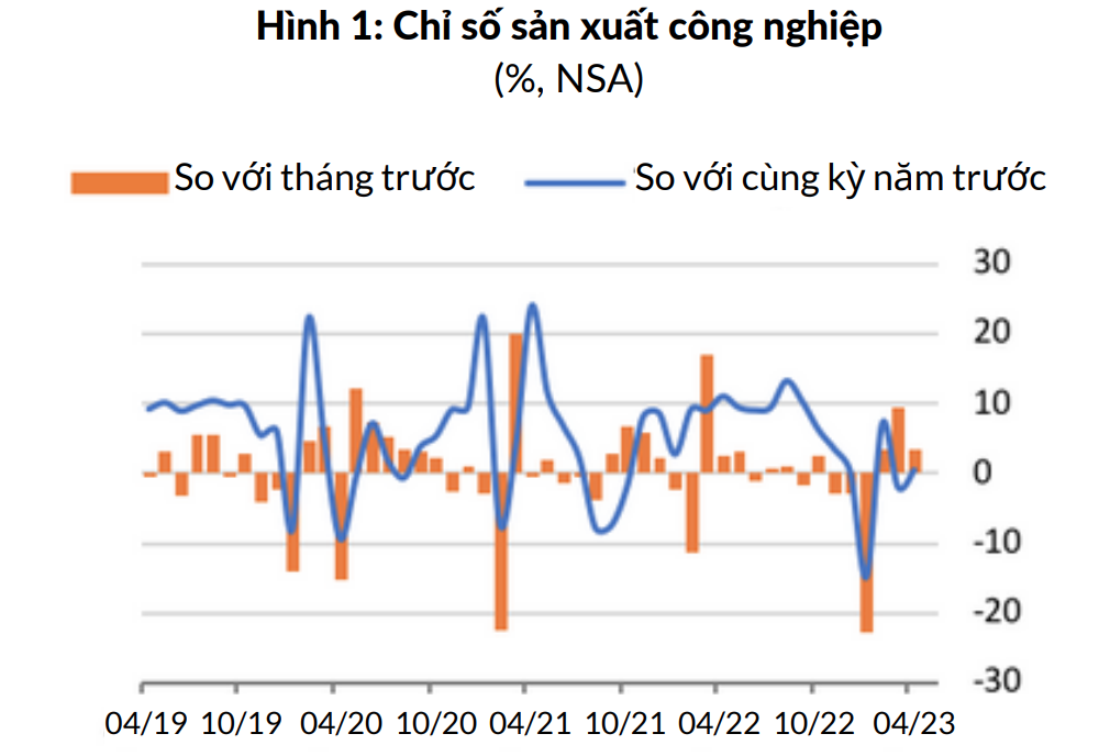 wb khuyen nghi viet nam day nhanh dau tu cong nguon nhan luc va co so ha tang xanh de thuc day phat trien kinh te0