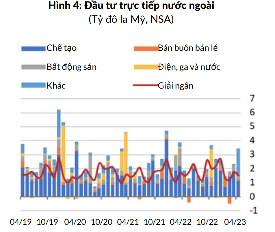 wb khuyen nghi viet nam day nhanh dau tu cong nguon nhan luc va co so ha tang xanh de thuc day phat trien kinh te3