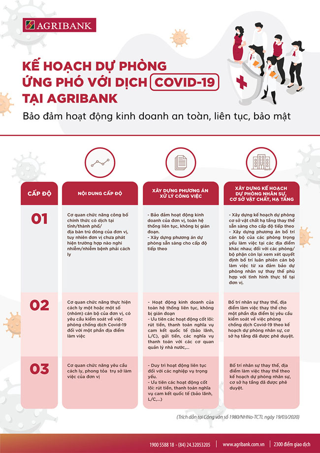 Agribank siet chat va tang cuong cac bien phap phong chong dich 2