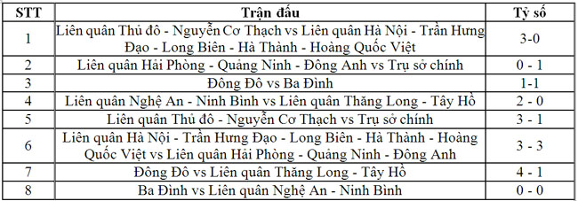 GPBank to chuc Giai bong da nam 3
