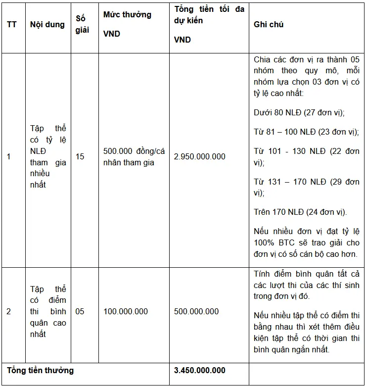 cuoc thi vietcombank 60 nam lan toa tu hao khat khao cong hien7