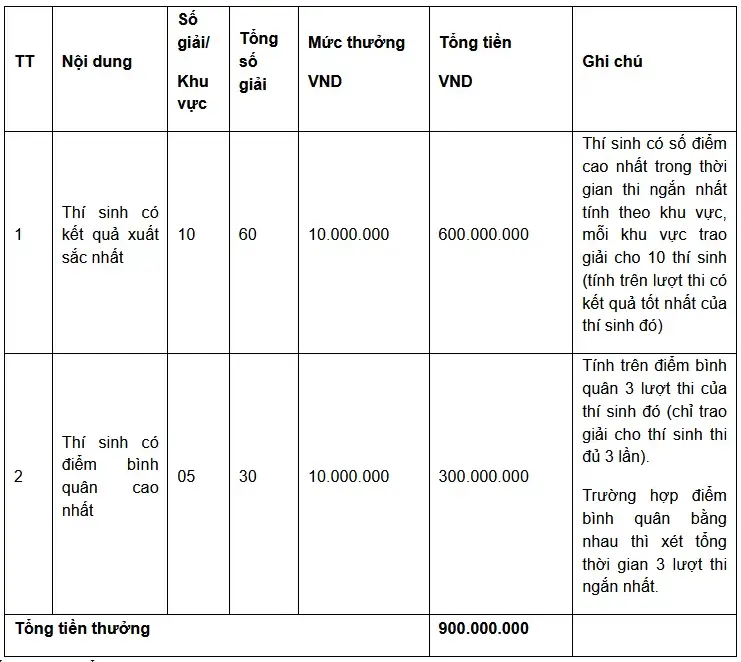 cuoc thi vietcombank 60 nam lan toa tu hao khat khao cong hien8